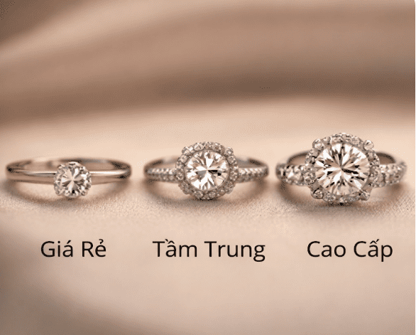 các phân khúc giá nhẫn cầu hôn